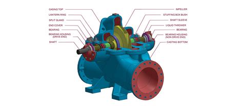 split case pump casing.